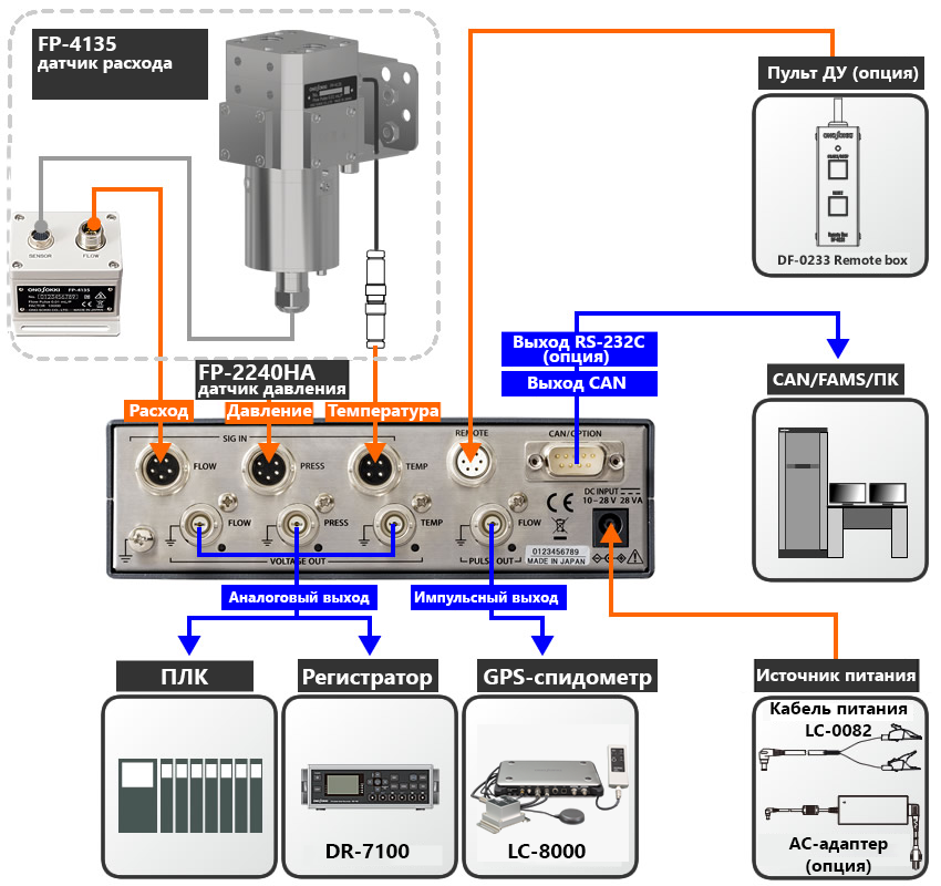 df2200system.png