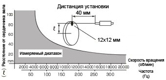 lg9200sokutei_e.jpg lg9200sokutei_e.jpg