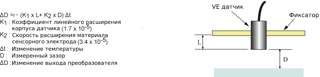 ve_temp_charac.png ve_temp_charac.png