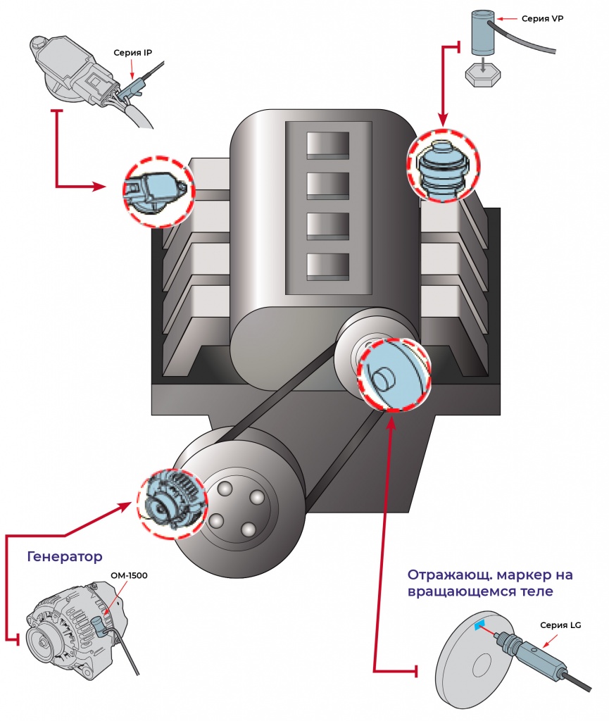 Тахометр CT-6700