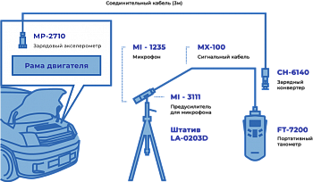 Измерение числа оборотов по шуму или вибрации